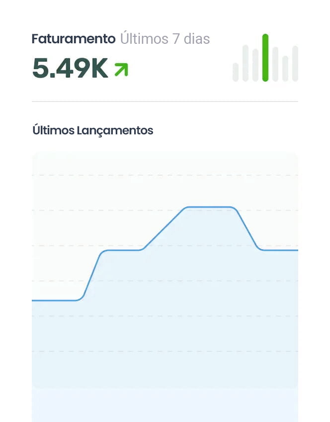 Crescimento financeiro